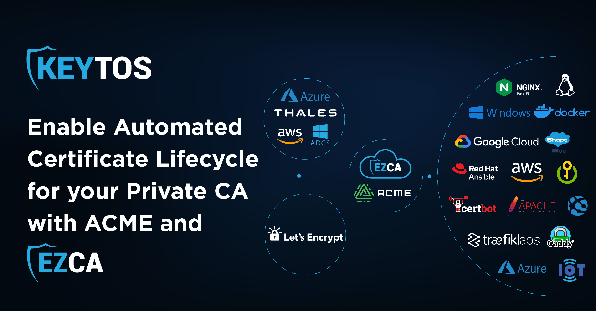 How to Enable ACME in Your Private PKI